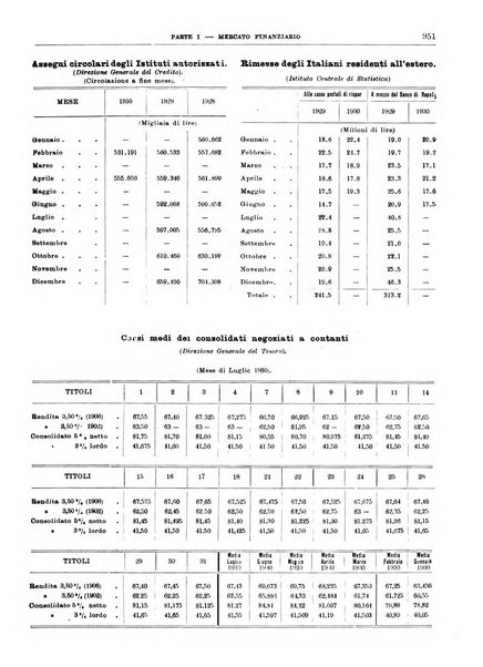 Bollettino di notizie economiche