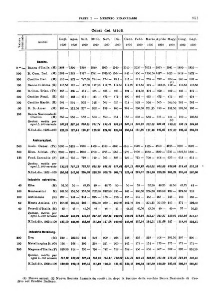 Bollettino di notizie economiche