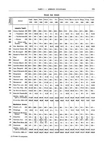 Bollettino di notizie economiche