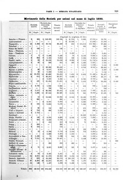 Bollettino di notizie economiche