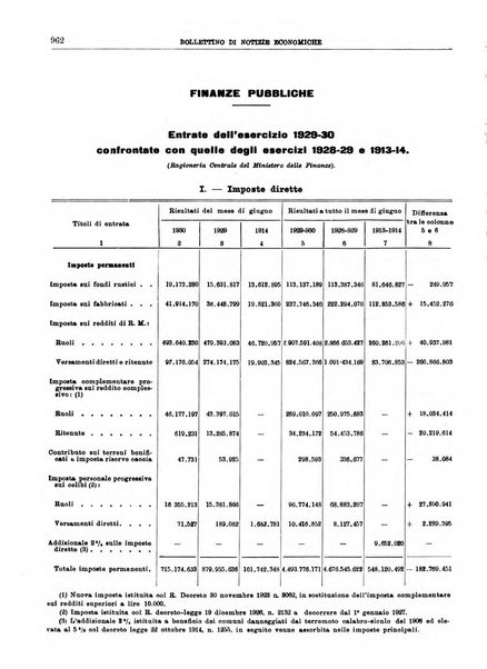 Bollettino di notizie economiche