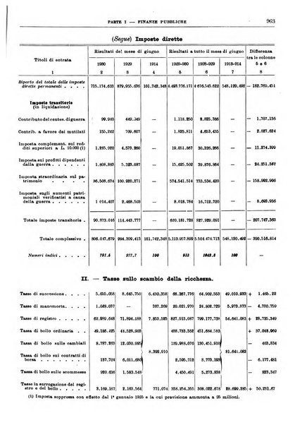 Bollettino di notizie economiche