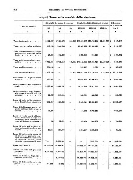 Bollettino di notizie economiche