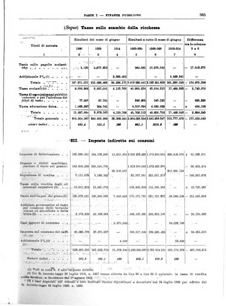 Bollettino di notizie economiche