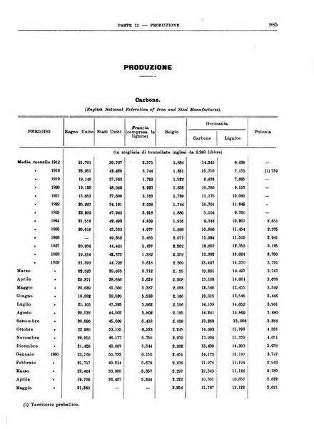 Bollettino di notizie economiche