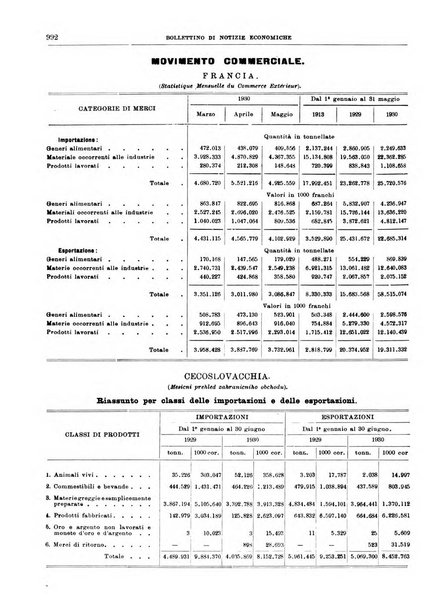 Bollettino di notizie economiche