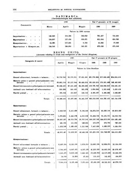 Bollettino di notizie economiche