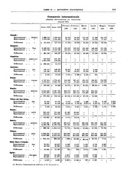 Bollettino di notizie economiche