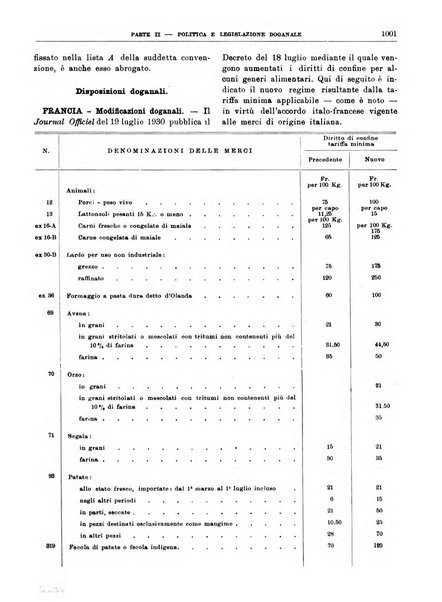 Bollettino di notizie economiche