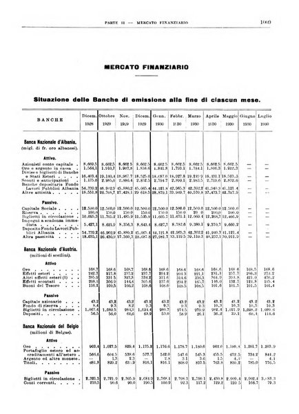 Bollettino di notizie economiche