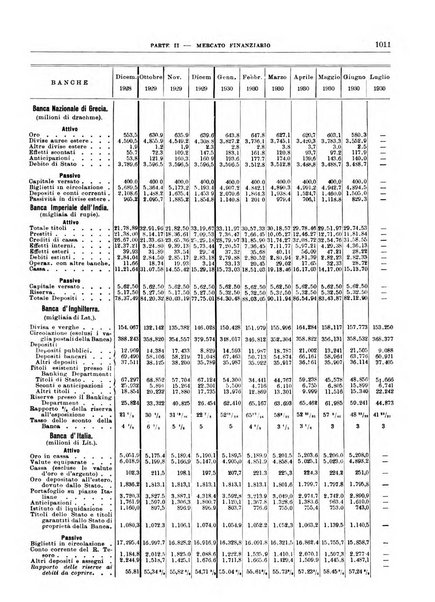 Bollettino di notizie economiche