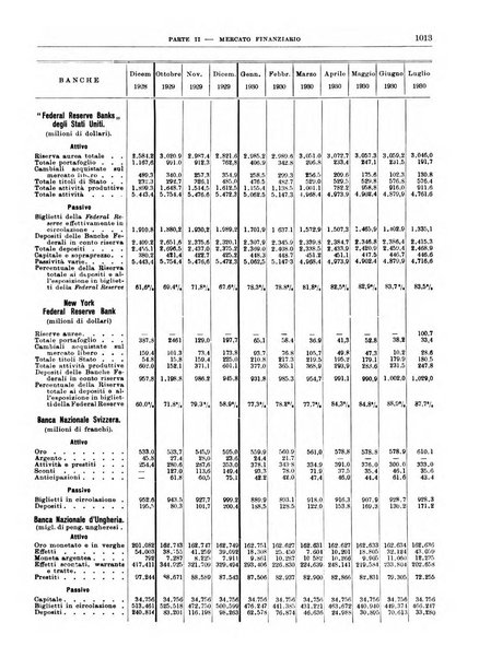 Bollettino di notizie economiche