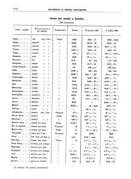 Bollettino di notizie economiche