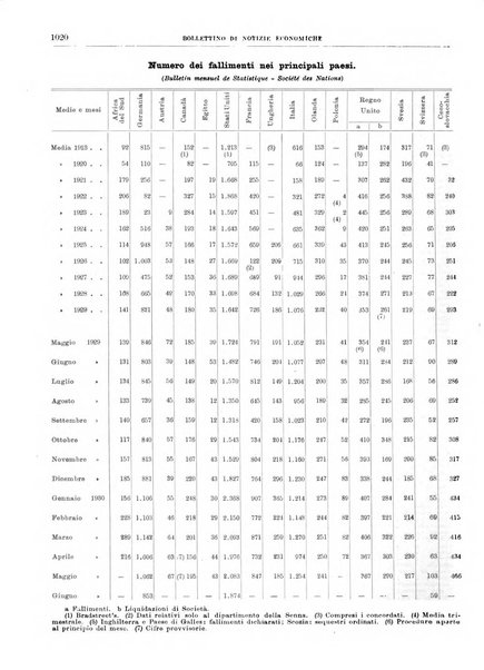 Bollettino di notizie economiche