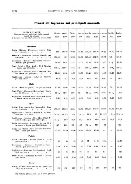 Bollettino di notizie economiche