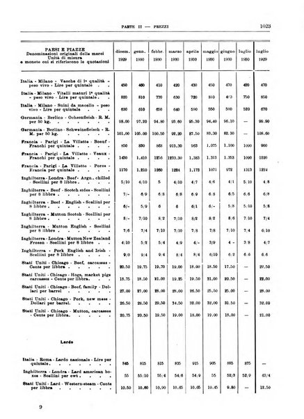 Bollettino di notizie economiche