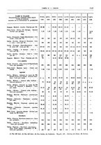 giornale/RML0025821/1930/unico/00001061