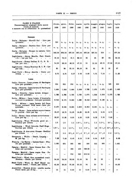 Bollettino di notizie economiche