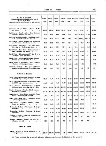 Bollettino di notizie economiche