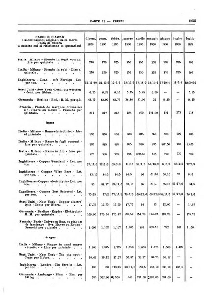 Bollettino di notizie economiche