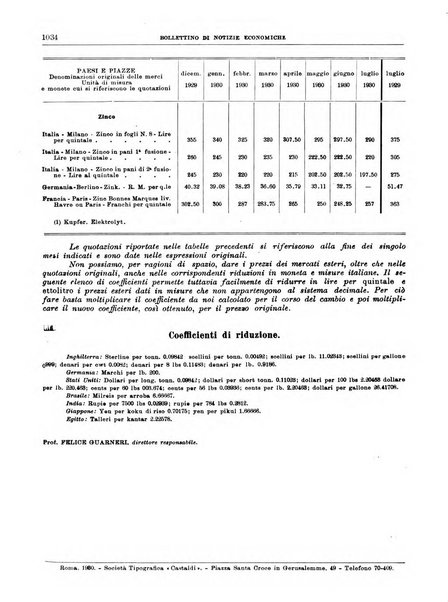 Bollettino di notizie economiche