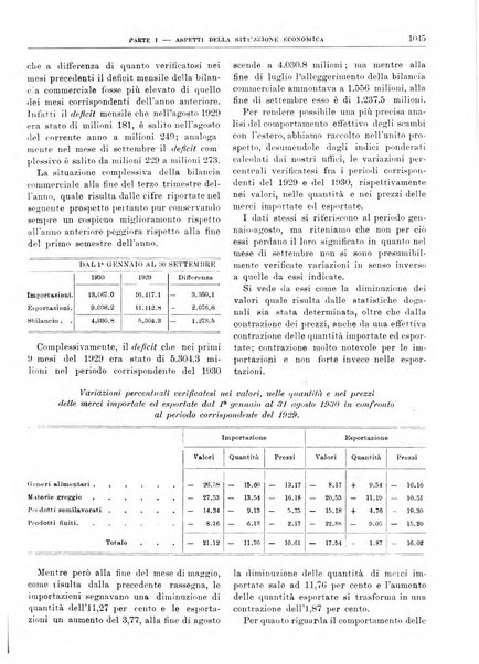 Bollettino di notizie economiche