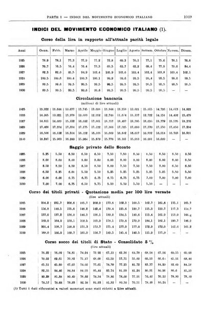 Bollettino di notizie economiche