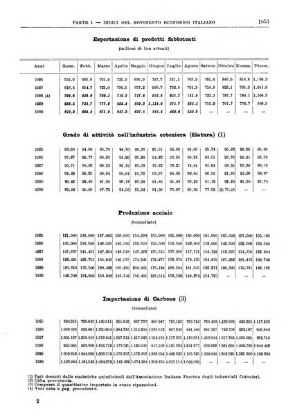 Bollettino di notizie economiche