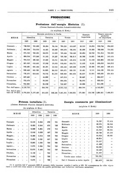 Bollettino di notizie economiche