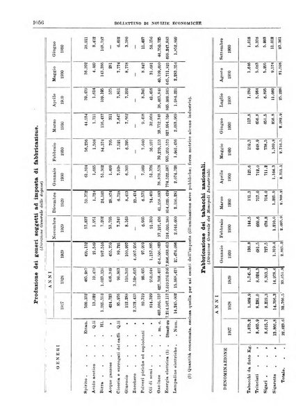 Bollettino di notizie economiche