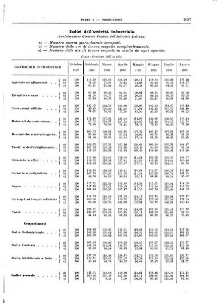 Bollettino di notizie economiche