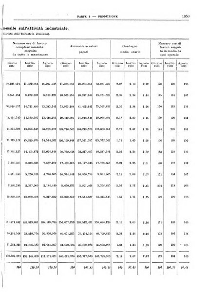 Bollettino di notizie economiche