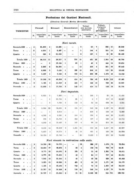 Bollettino di notizie economiche