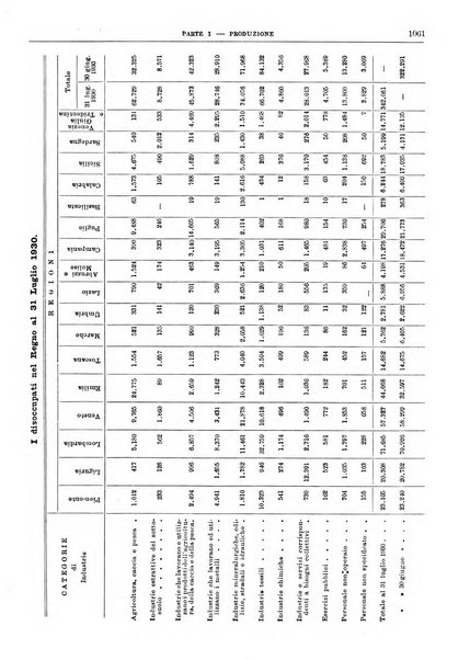 Bollettino di notizie economiche