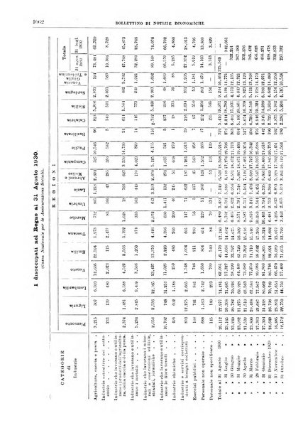 Bollettino di notizie economiche