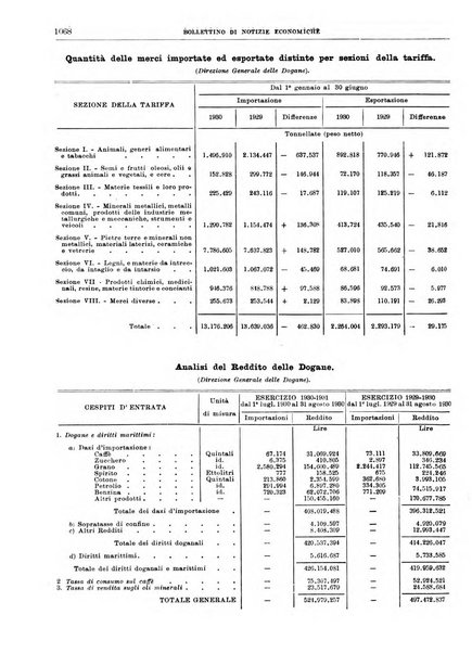 Bollettino di notizie economiche