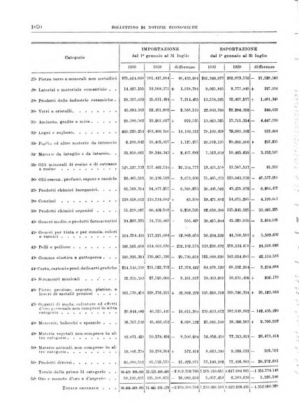 Bollettino di notizie economiche