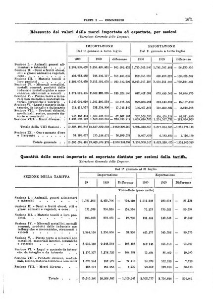 Bollettino di notizie economiche