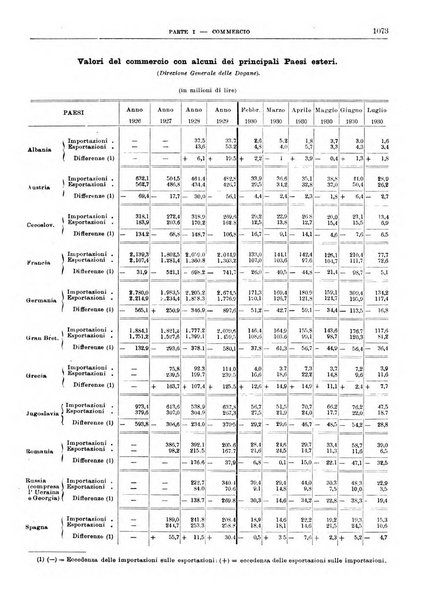 Bollettino di notizie economiche