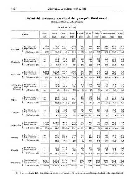 Bollettino di notizie economiche