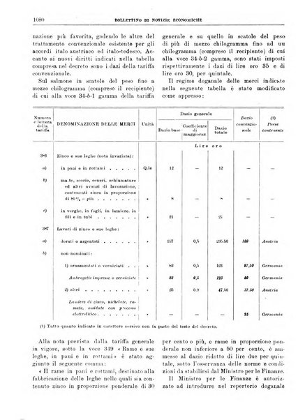 Bollettino di notizie economiche