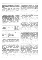 giornale/RML0025821/1930/unico/00001123