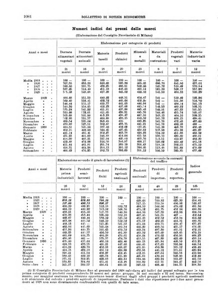 Bollettino di notizie economiche