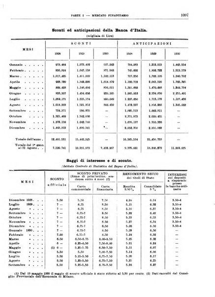 Bollettino di notizie economiche