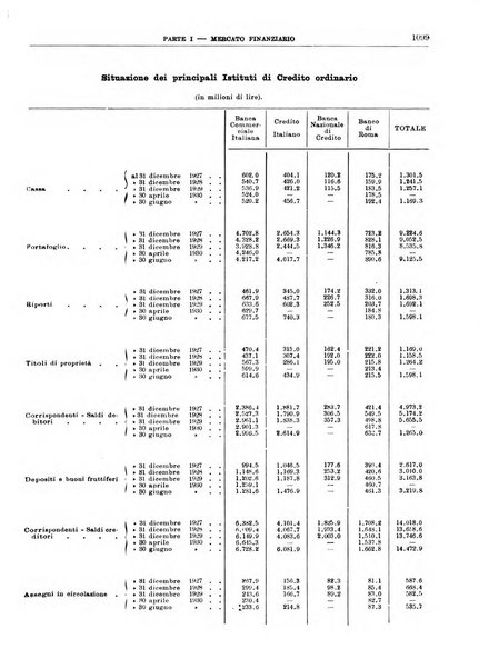 Bollettino di notizie economiche