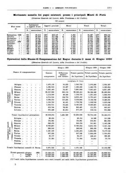 Bollettino di notizie economiche