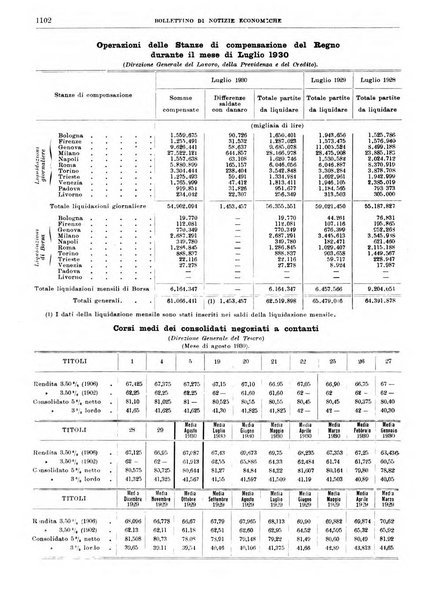 Bollettino di notizie economiche