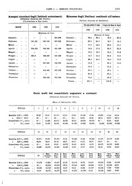 Bollettino di notizie economiche