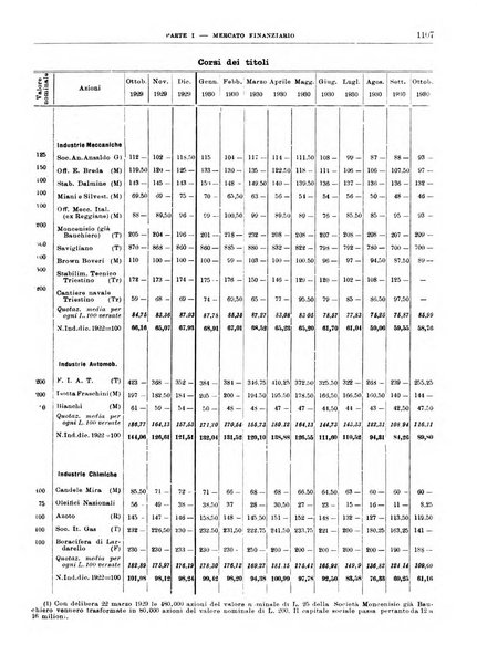 Bollettino di notizie economiche