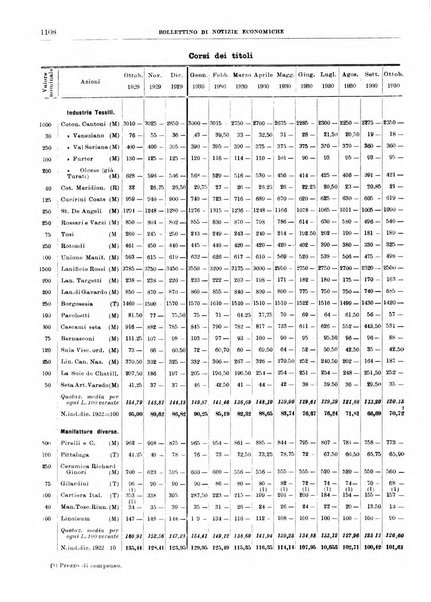 Bollettino di notizie economiche